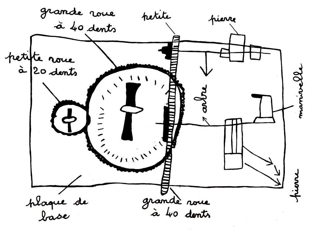 Illustration extraite de Initiation technologique de la maternelle à l’école élémentaire - Dieter Klante